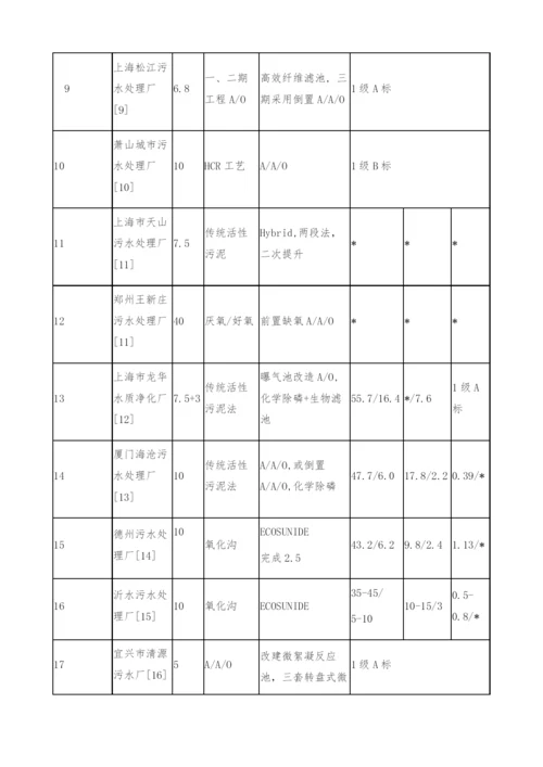 城市污水处理厂增加脱氮除磷功能的浅析.docx