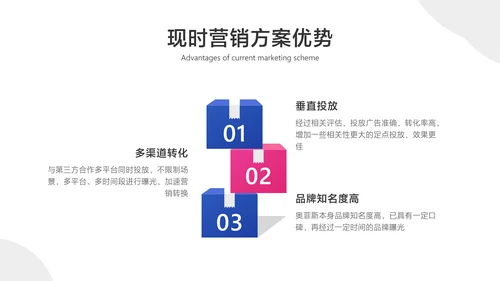 蓝白色简约风金融证券营销活动方案