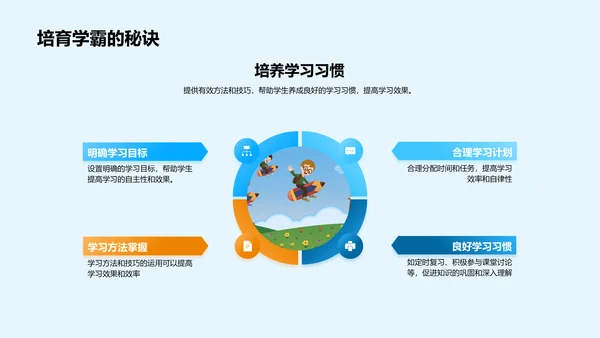 解读通用学历教育PPT模板