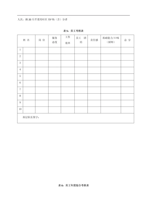 餐饮公司绩效核管理方案.docx