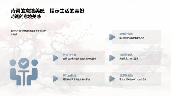 唐诗宋词的深度解析