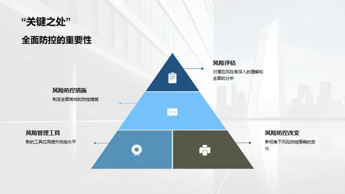 全面风险管理新视野