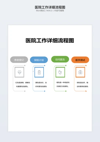医院工作详细流程图