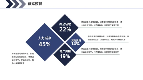 计算机通信毕业论文答辩PPT模板
