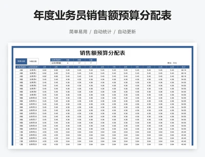 年度业务员销售额预算分配表