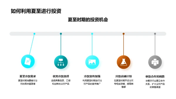 把握夏至 冷饮市场赢