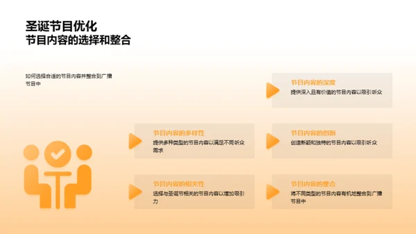 圣诞节广播优化方案