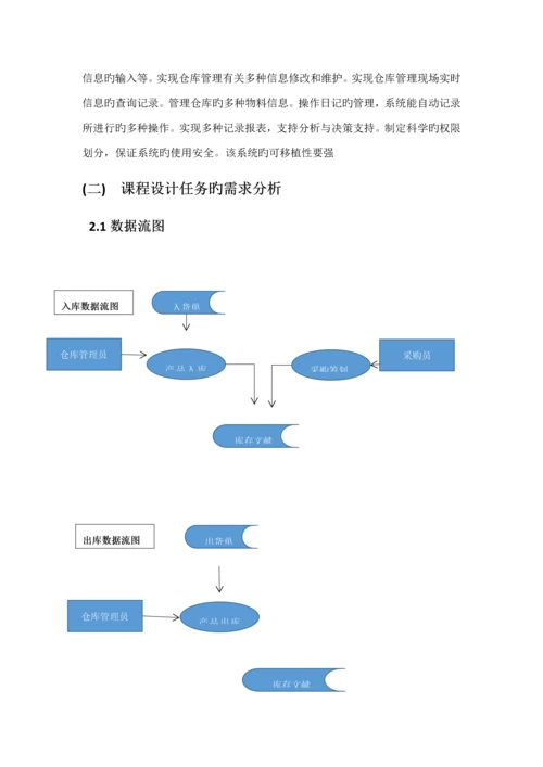 仓库基础管理系统的数据库设计.docx