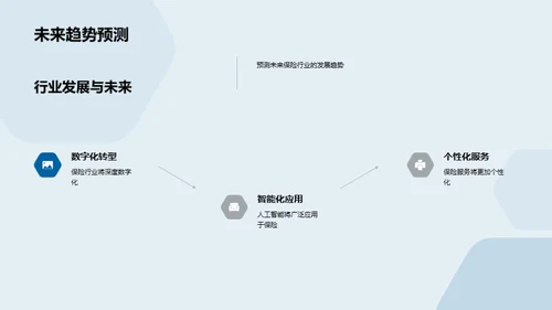 科技赋能保险新纪元