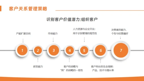 客户关系管理通用PPT模板