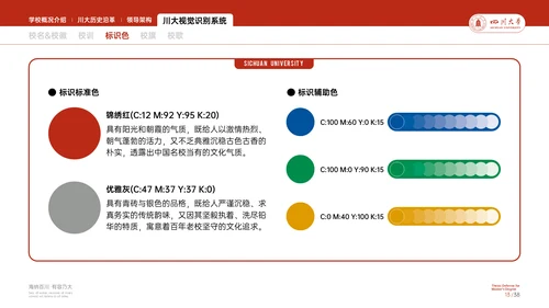 四川大学学校概况介绍演示通用PPT模板
