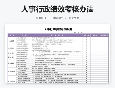 人事行政绩效考核办法