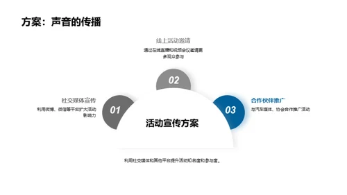 汽车科技盛会策划