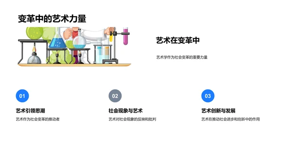 艺术学与社会科学PPT模板