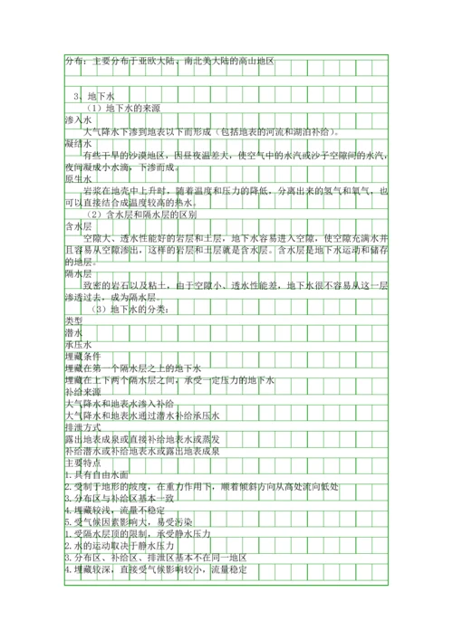 地球上的水系统知识点汇总.docx