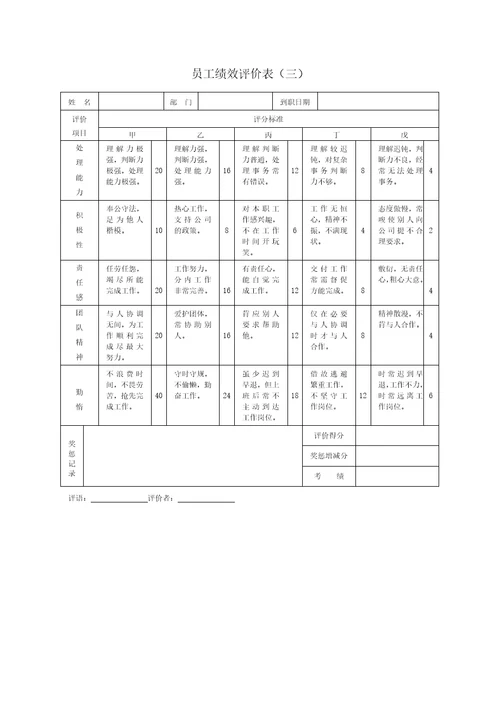 绩效考核表格大全