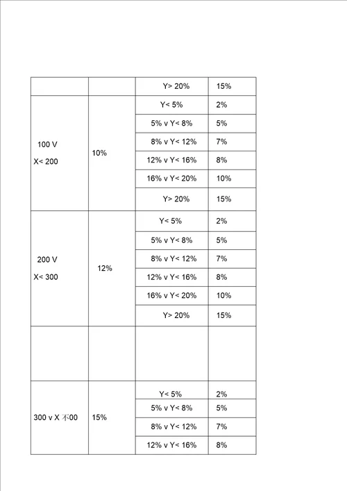 公司业务提成制度及管理办法