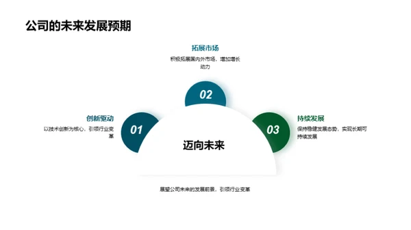 领航保险行业未来