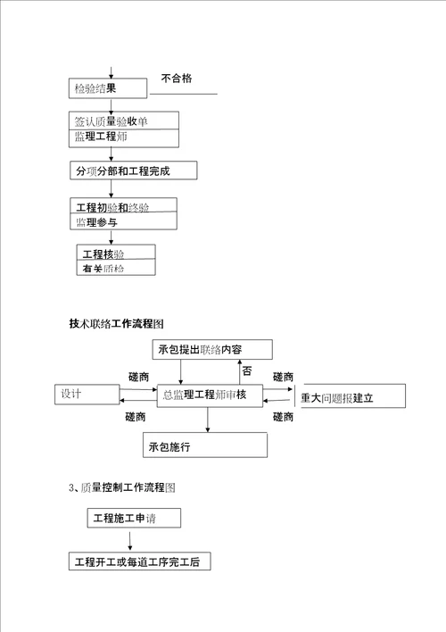 某厂区道路工程监理细则