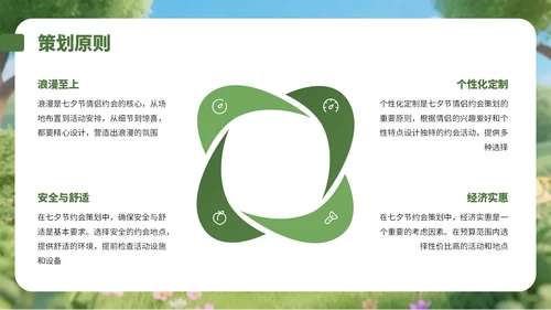 绿色3D风情侣大自然游玩策划攻略PPT