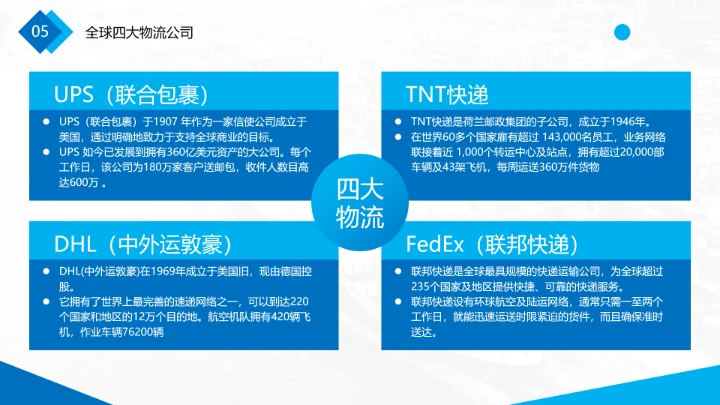 物流行业现代物流运输行业物流专业介绍PPT