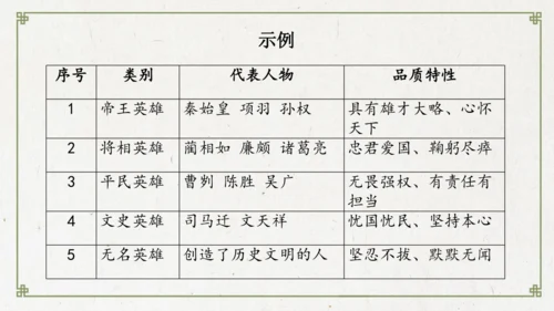 统编版初中语文九年级下册第六单元：评说历史英雄 体悟家国担当 课件（共53张PPT）