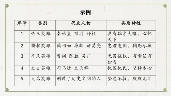 统编版初中语文九年级下册第六单元：评说历史英雄 体悟家国担当 课件（共53张PPT）