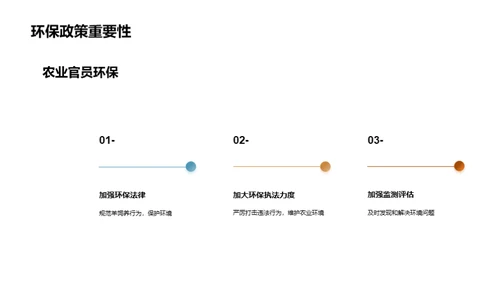 绿色养羊：挑战与机遇