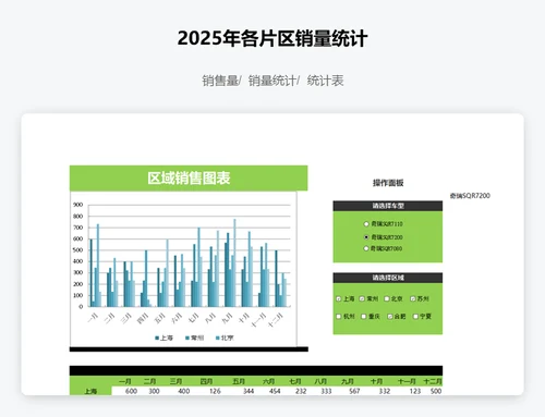 2025年各片区销量统计