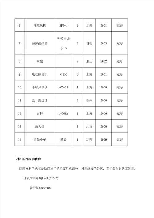 废水清水箱内部玻璃钢防腐工程投标文件