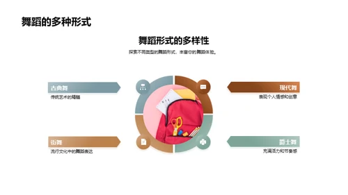 舞蹈新手指南