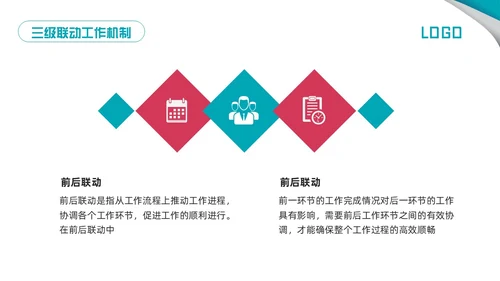 粉蓝简约三级联动工作机制PPT模板宣传PPT动态PPT沟通