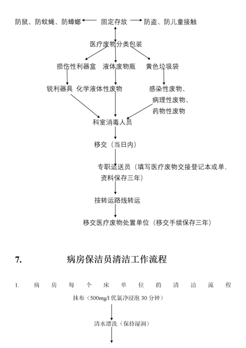 医务人员职业暴露应急处置流程图.docx