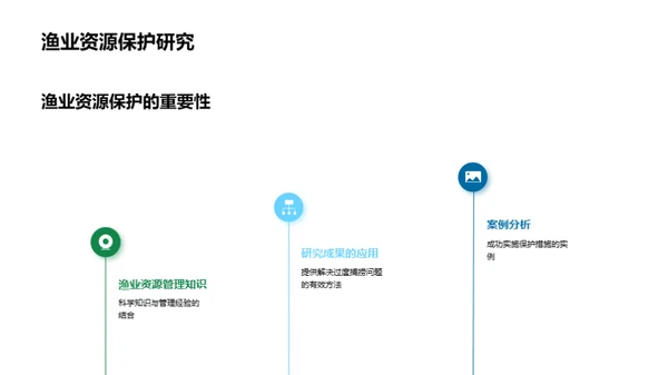 渔业资源的科学管理