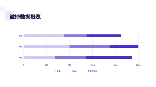 紫色三角建筑阅读工作汇报通用PPT模板下载
