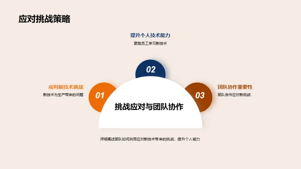 生产力提升新路径