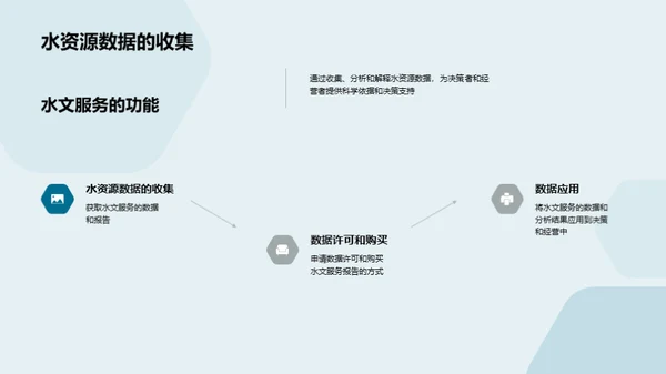 水文服务：科学决策的利器