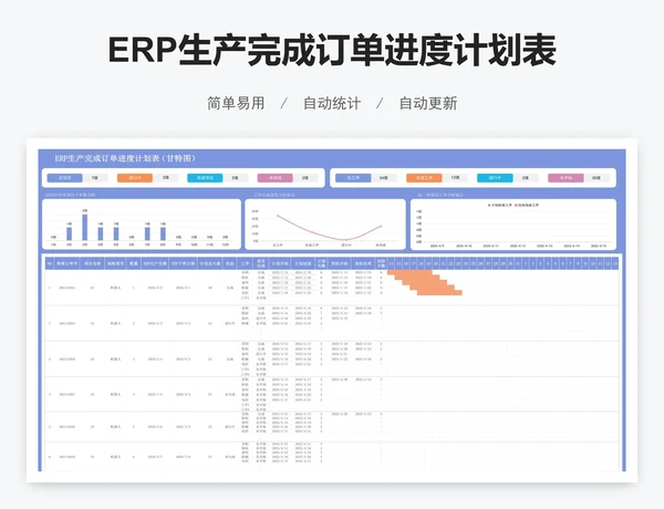 ERP生产完成订单进度计划表（甘特图）