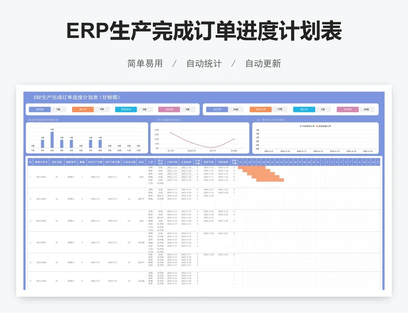 ERP生产完成订单进度计划表（甘特图）