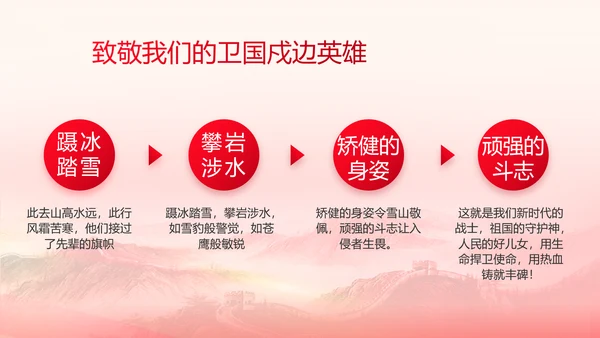 人民子弟兵军事部队动态PPT