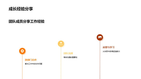 人资团队半年回顾