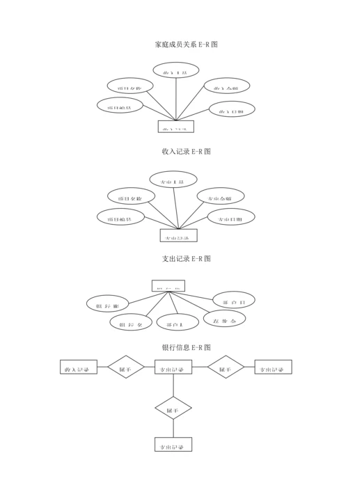 UML家庭理财基础管理系统优质课程设计专项说明书.docx