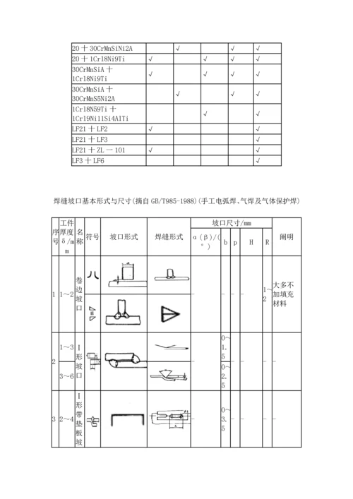 焊接标准工艺资料.docx