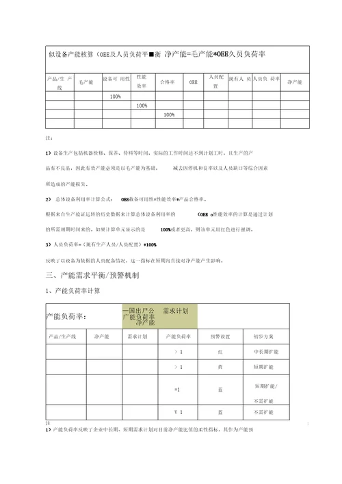 产能分析报告模板及指标明细