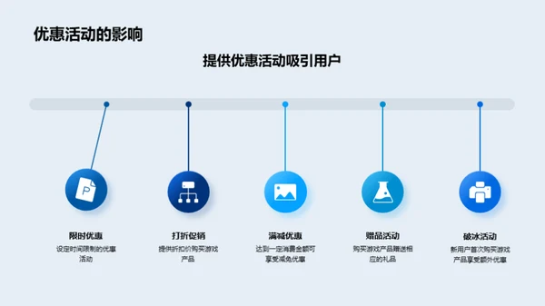 双十一游戏营销新篇章