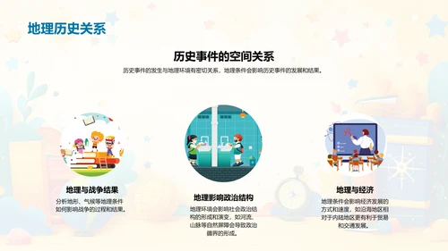 历史地理学讲解PPT模板