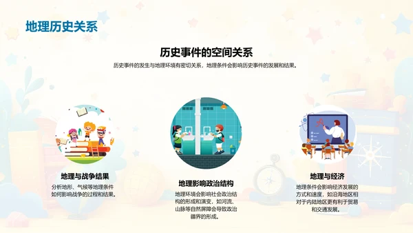 历史地理学讲解PPT模板