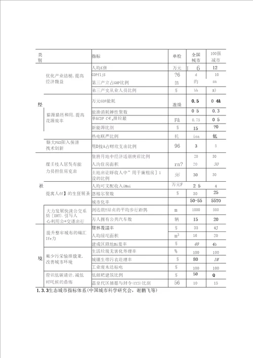 低碳城市规划的评估指标体系通用