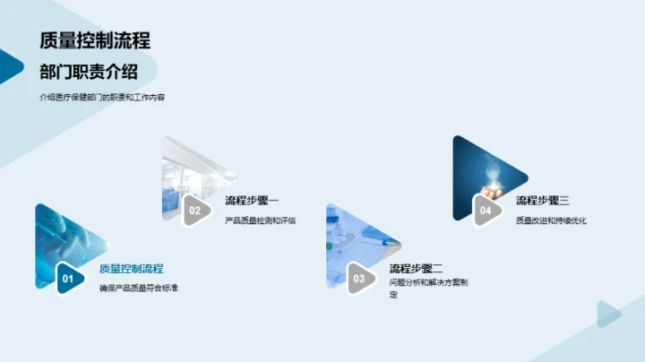 医保部门展望未来