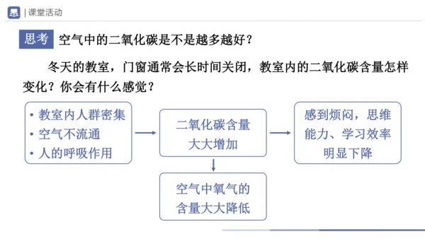 6.3-1二氧化碳和一氧化碳 第1课时 课件(共30张PPT) -2023-2024学年九年级化学上